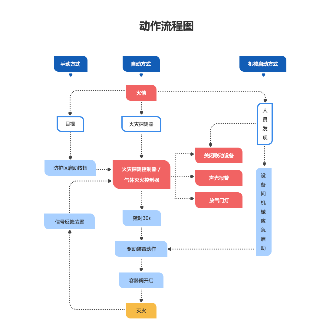 柜式全氟己酮?dú)怏w滅火裝置_04.png