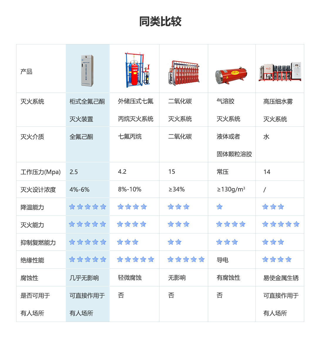 柜式全氟己酮滅火裝置_06.png