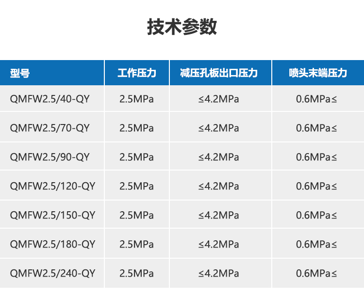 外儲壓全氟己酮滅火系統(tǒng)（750）_06.png