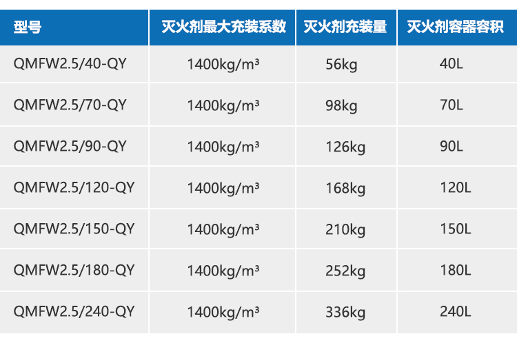 外儲壓全氟己酮滅火系統(tǒng)（750）_07.png